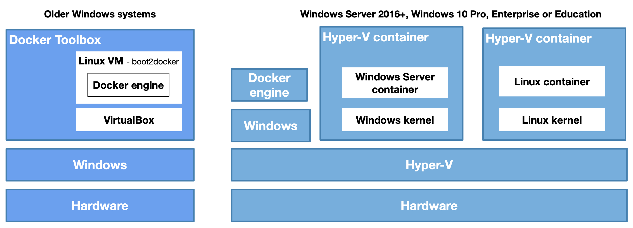 docker for windows vs toolbox